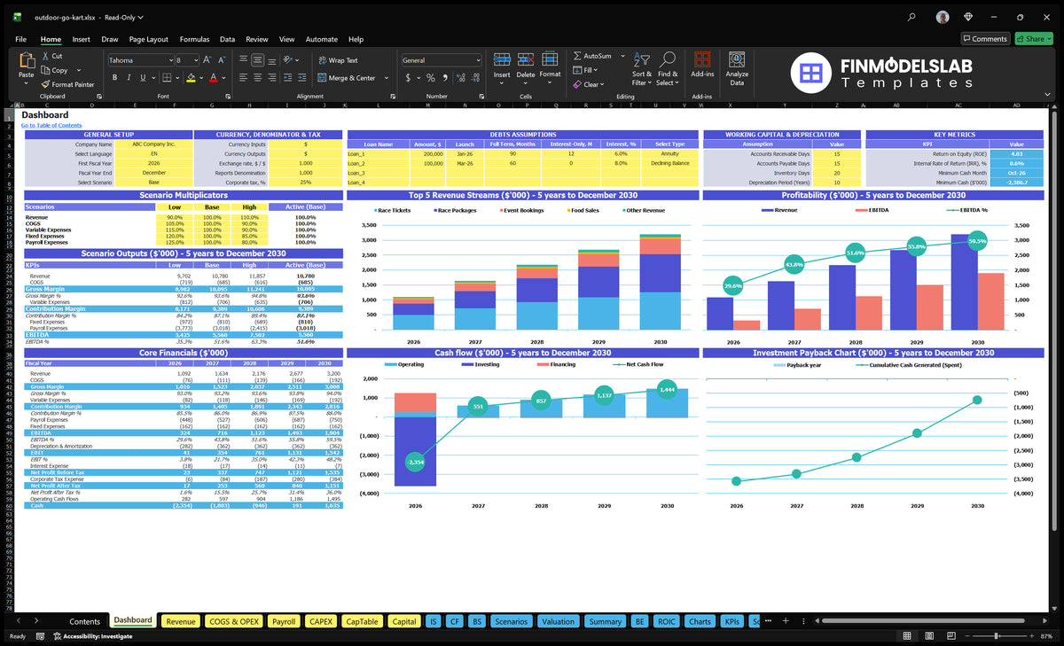 Outdoor Go-Karting navigational desk with configuration model, scenario control, KPIs, financial summary, revenue, profitability, cash flow and return charts