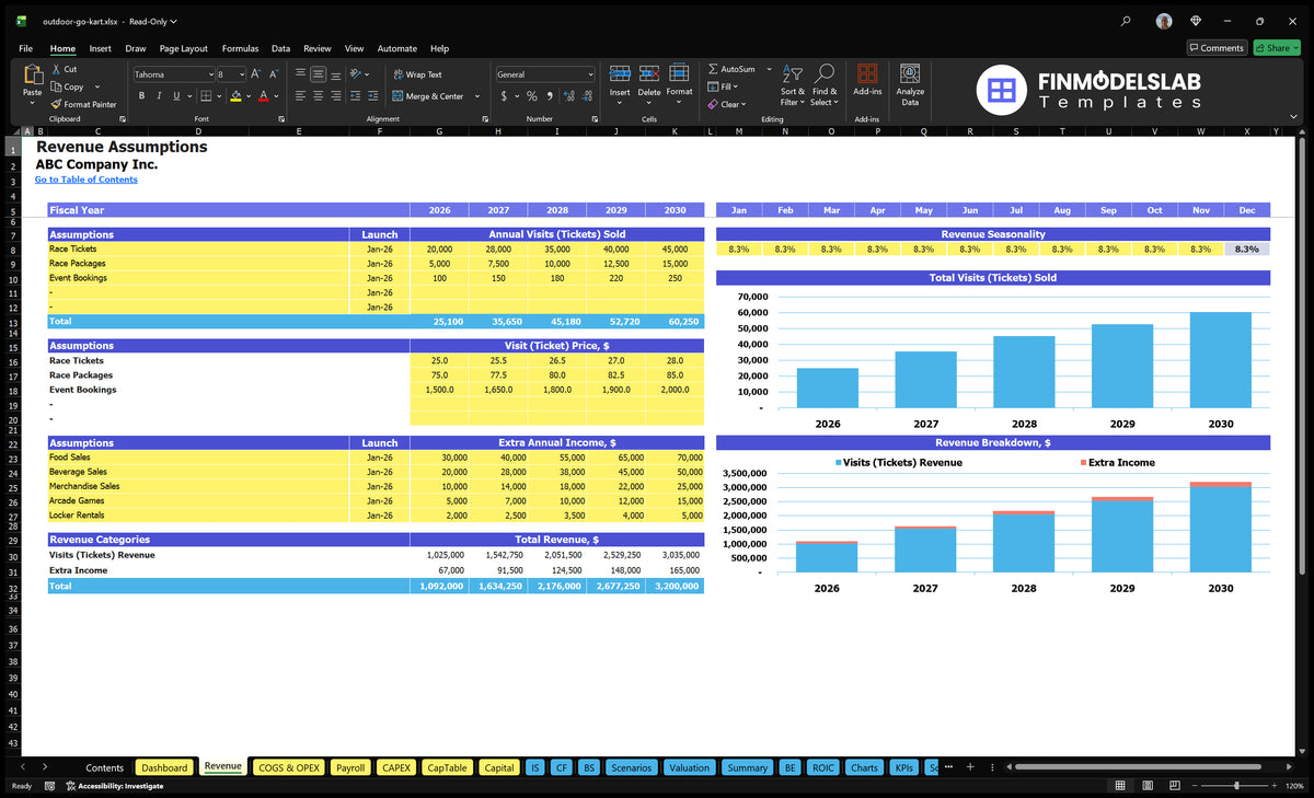 Outdoor Go-Karting Worksheet with annual ticket sizes, visiting prices, seasonality, additional income and revenue charts