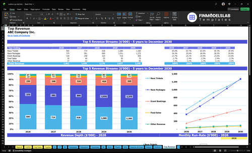outdoor go kart financial model top revenue financialmodelslab