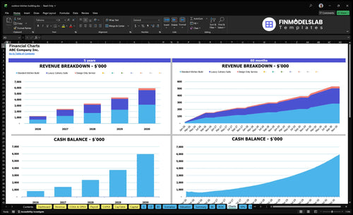 outdoor kitchen building financial model charts financialmodelslab