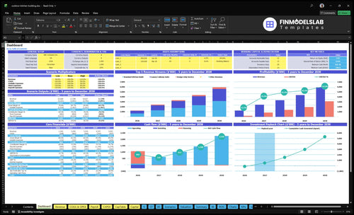 Outdoor Kitchen Construction Financial Model dashboard summarizing key KPIs, runway/cash and performance with a dynamic dashboard, investor-ready charts and quick visibility into cash-flow blind spots