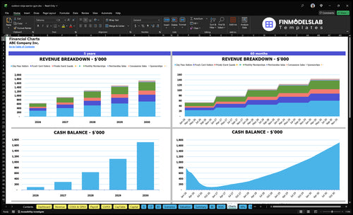 outdoor ninja warrior gym financial model charts financialmodelslab