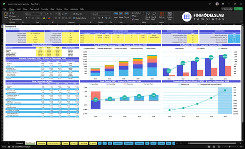 Outdoor Ninja Warrior Gym Financial Model dashboard summarizing key KPIs, runway and cash position with a dynamic dashboard to track performance, investor-ready charts and cash-flow clarity.