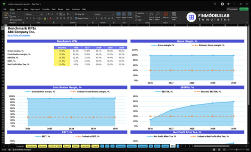 outdoor ninja warrior gym financial model kpis financialmodelslab