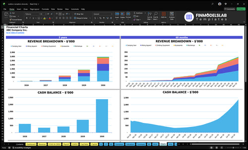 outdoor recreation store financial model charts financialmodelslab