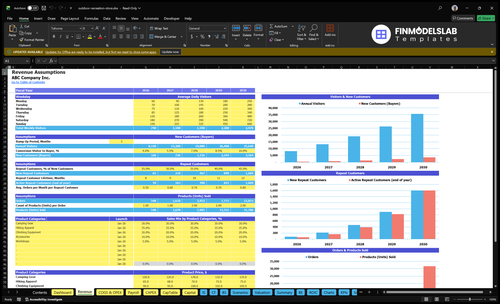 outdoor recreation store financial model revenue financial models lab