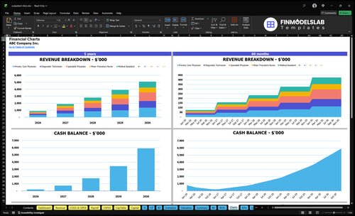 outpatient clinic financial model charts financialmodelslab