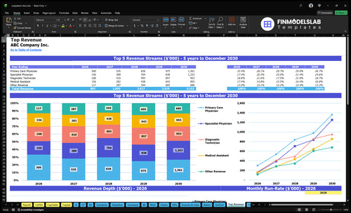 outpatient clinic financial model top revenue financialmodelslab