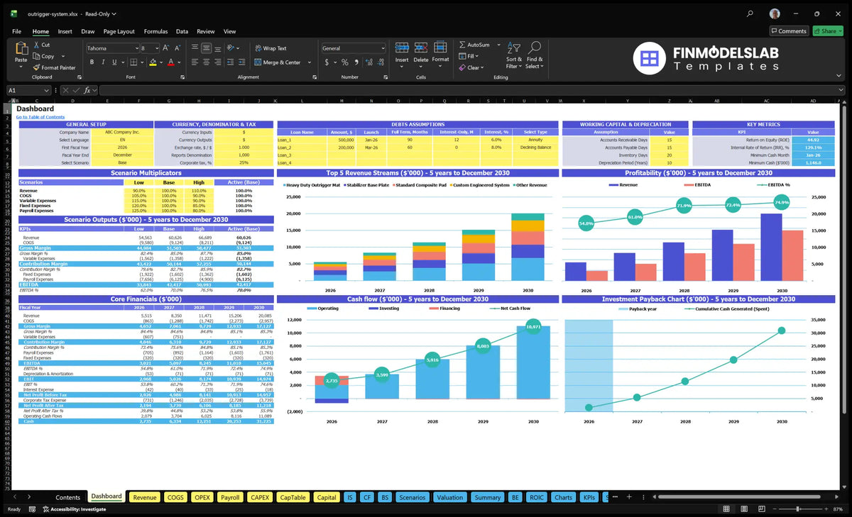 Outrigger Stabilization System Sale Financial Model Dashboard with configuration control, scenario results, basic finance, revenue mix, profitability, cash flow and return charts
