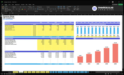 outrigger system financial model revenue financialmodelslab