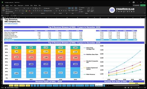 outrigger system financial model top revenue financialmodelslab