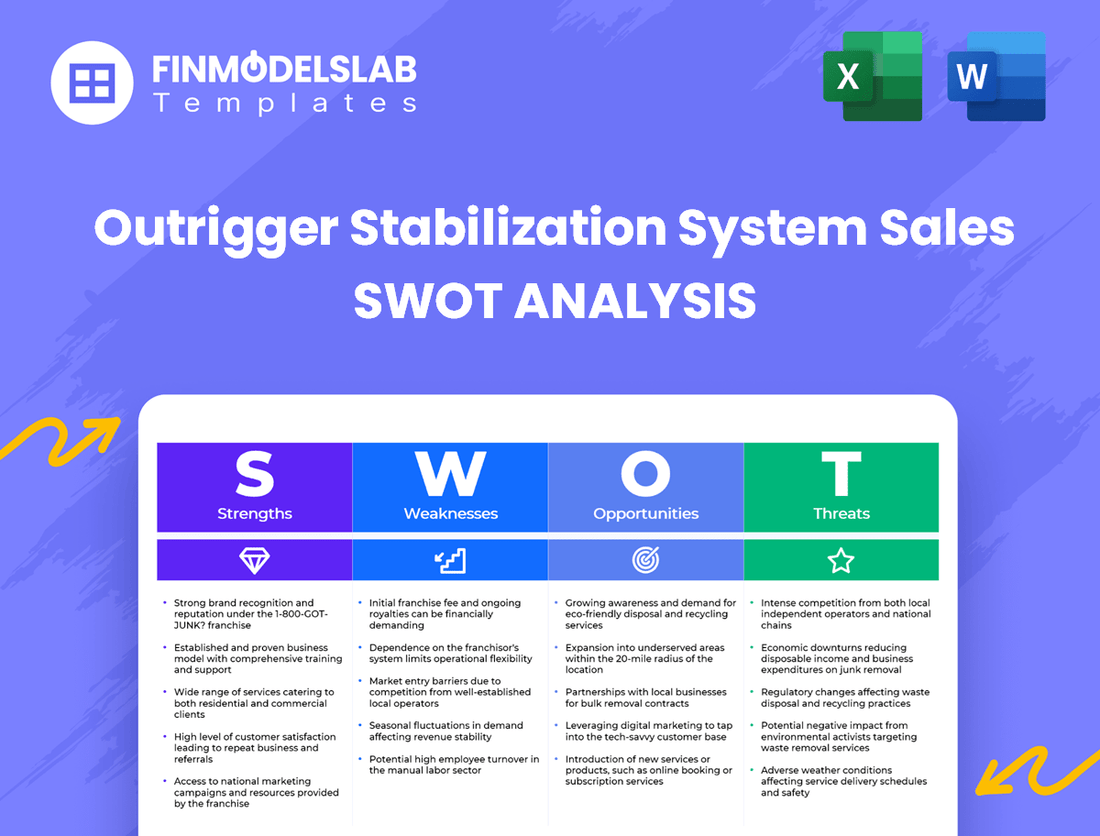 Outrigger Stabilization System Sales Business SWOT Analysis