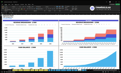 overdose prevention financial model charts financialmodelslab