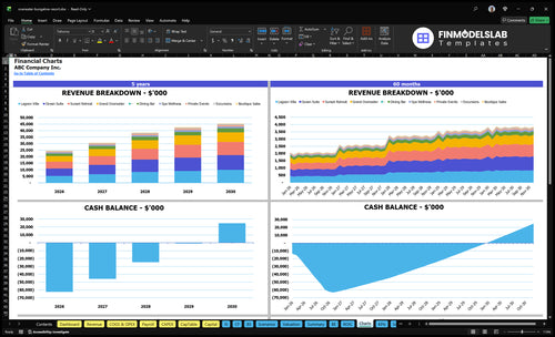 overwater bungalow resort financial model charts financialmodelslab