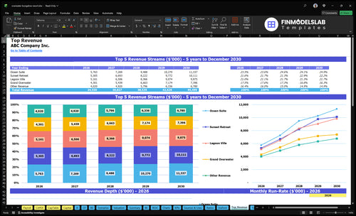 overwater bungalow resort financial model top revenue financialmodelslab