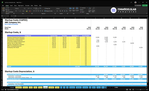 Owl Nesting Box Construction Financial Model capex inputs showing fixed asset purchases, installation and tooling assumptions, timelines and depreciation drivers so users customize startup investment and cash needs.