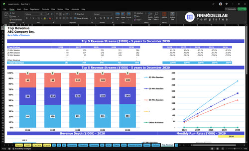 oxygen bar financial model top revenue financialmodelslab