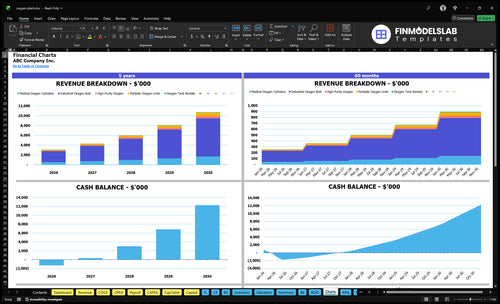 oxygen plant financial model charts financialmodelslab