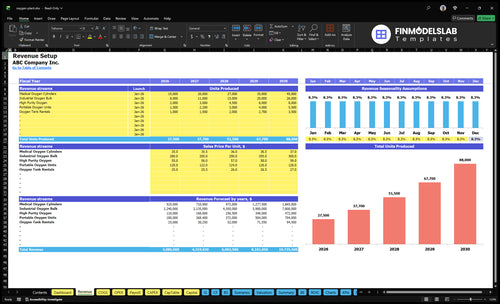 oxygen plant financial model revenue financialmodelslab