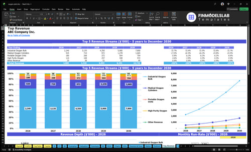 oxygen plant financial model top revenue financialmodelslab