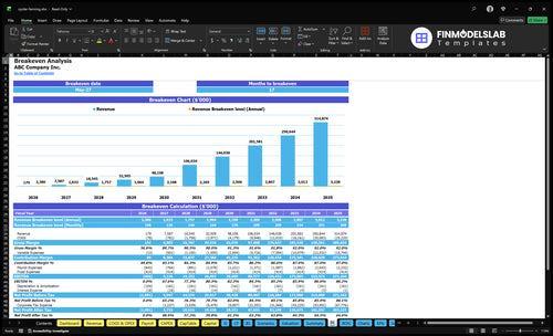 oyster farming financial model break even financialmodelslab