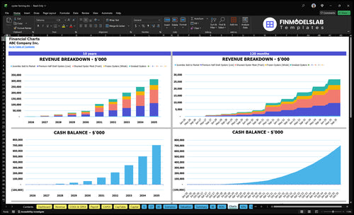 oyster farming financial model charts financialmodelslab
