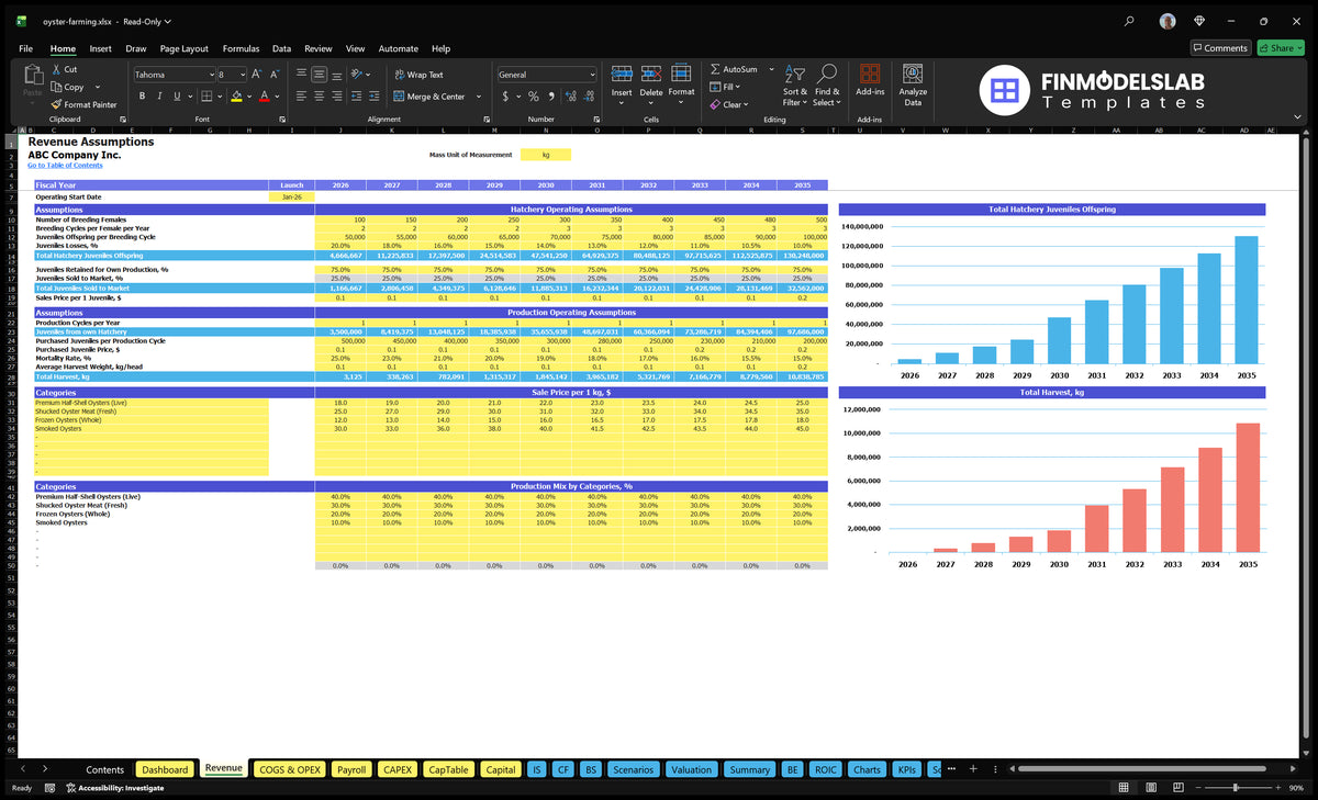 assumptions on the revenues of the Oyster Farming financial model spreadsheet with contributions to the breeding, production, price and mixture of products
