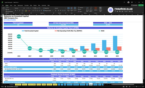 oyster farming financial model roic financialmodelslab