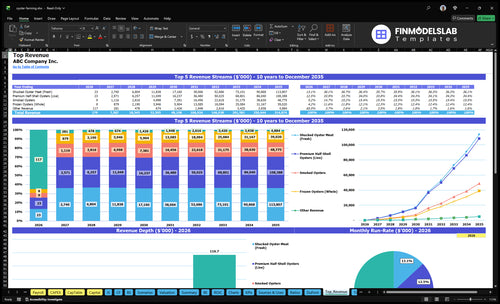 oyster farming financial model top revenue financialmodelslab