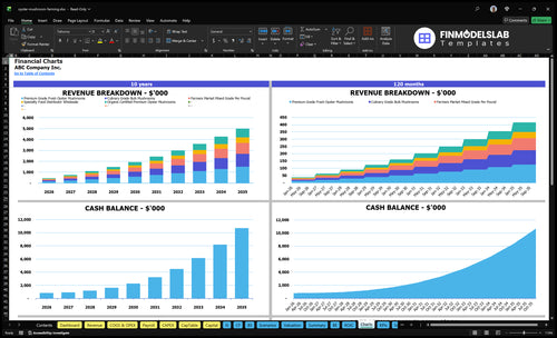 oyster mushroom farming financial model charts financialmodelslab
