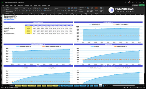 oyster mushroom farming financial model kpis financialmodelslab