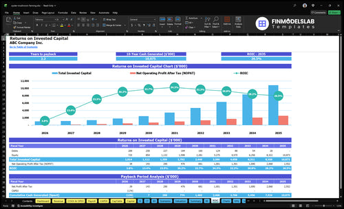 oyster mushroom farming financial model roic financialmodelslab
