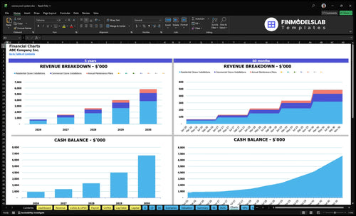 ozone pool system financial model charts financialmodelslab