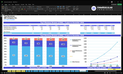ozone pool system financial model top revenue financialmodelslab