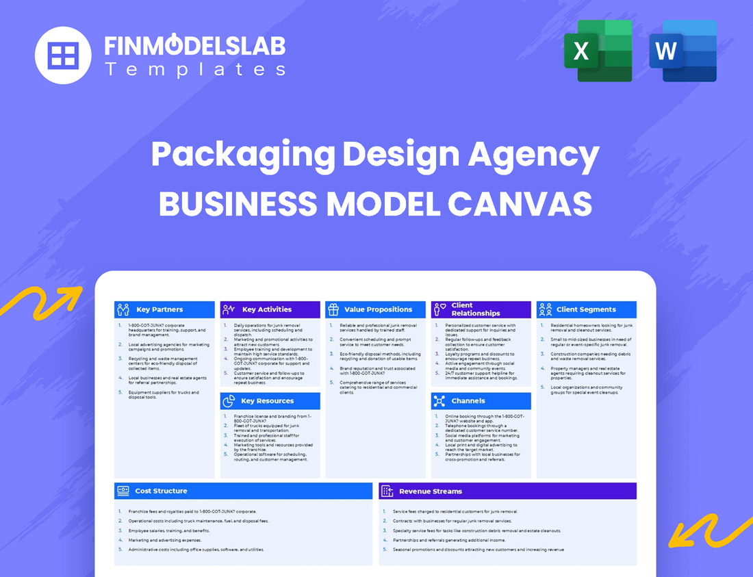 Packaging Design Agency Business Model Canvas