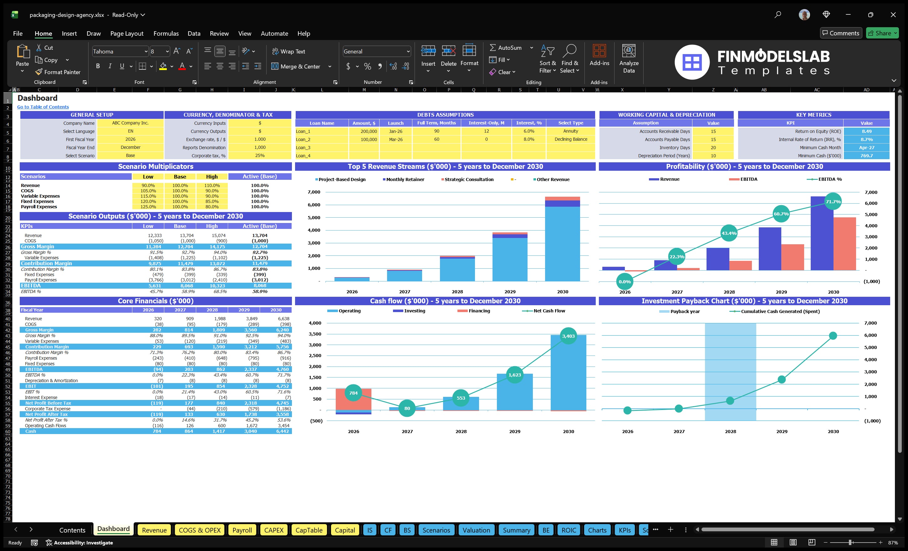 packaging design agency financial model dashboard financialmodelslab