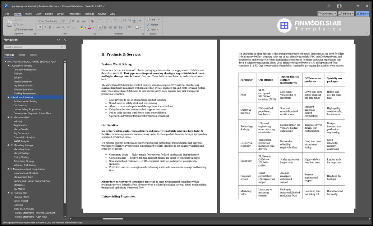 Packaging Manufacturing Startup Business Plan Template