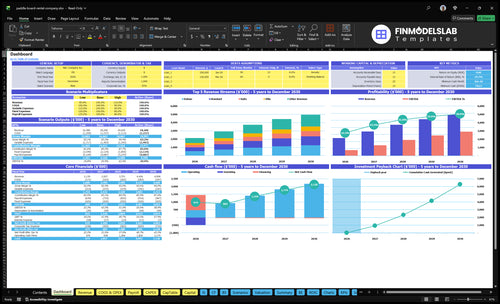 paddle board rental company financial model dashboard financialmodelslab