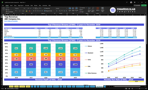 paddle board rental company financial model top revenue financialmodelslab