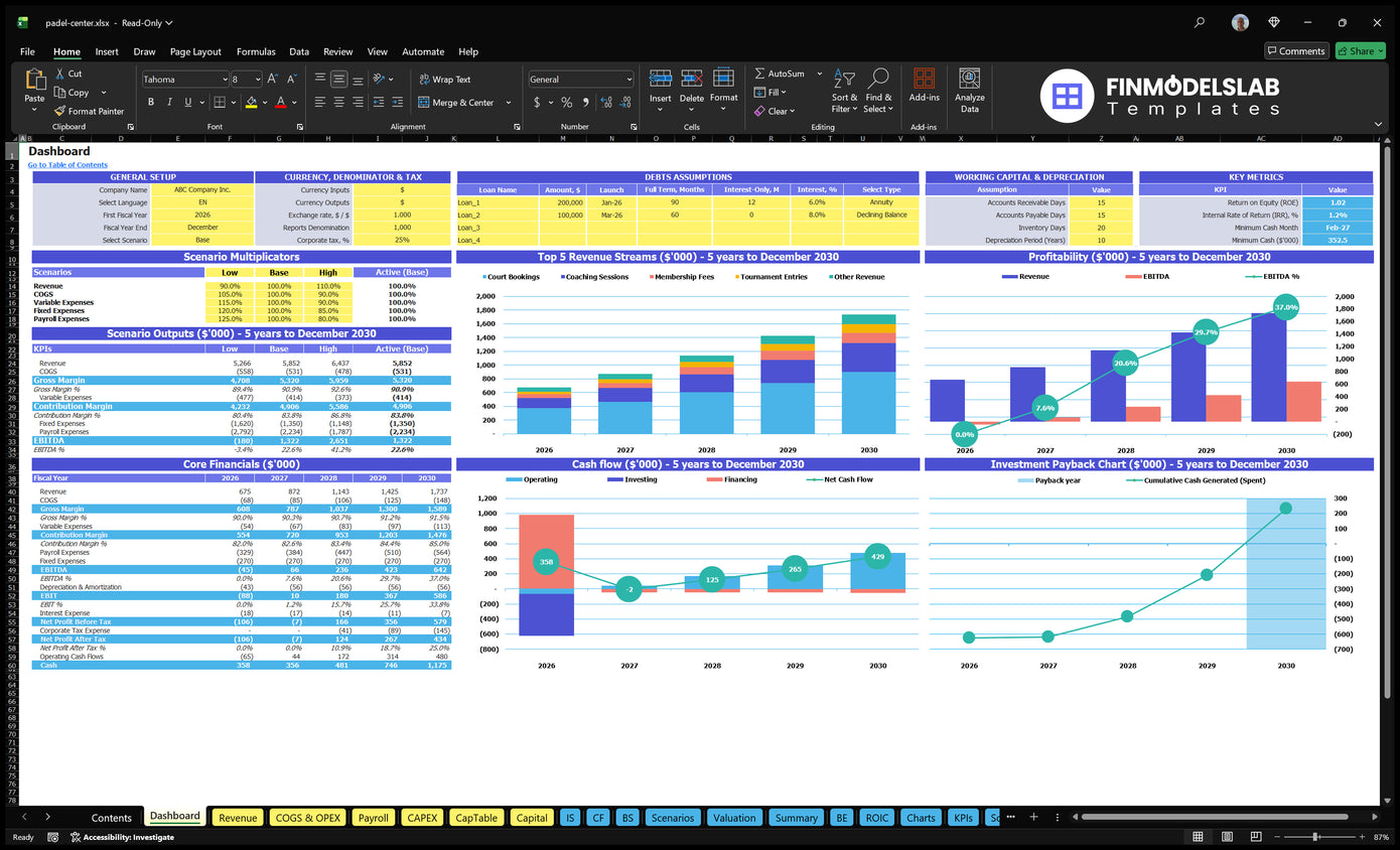 Baseline central padel chart showing configuration control, scenario multipliers, mix of revenue, basic finance, profitability, cash flow and payback period charts