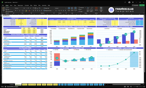 Padel Center Financial Model dashboard summarizing key KPIs, runway and cash position with interactive charts and metrics for performance tracking and investor-ready reporting to avoid cash-flow blind spots.