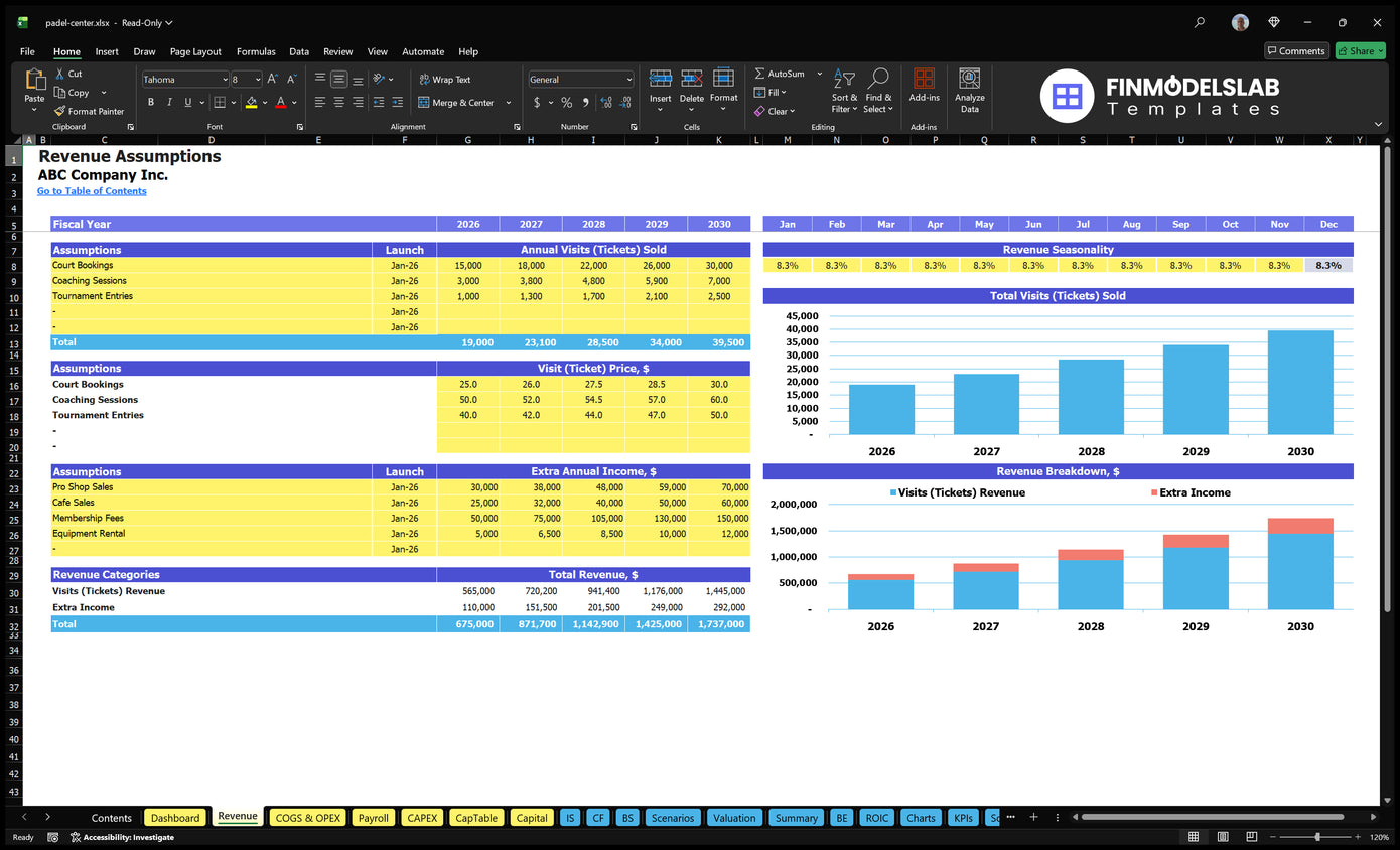 Worksheet Padel Center Revenue showing court reservations, coaching sessions, tournament entries, prices, seasonality, additional revenue and charts of revenue