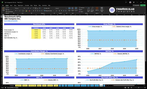 pain management clinic financial model kpis financialmodelslab