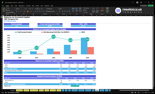 pain management clinic financial model roic financialmodelslab