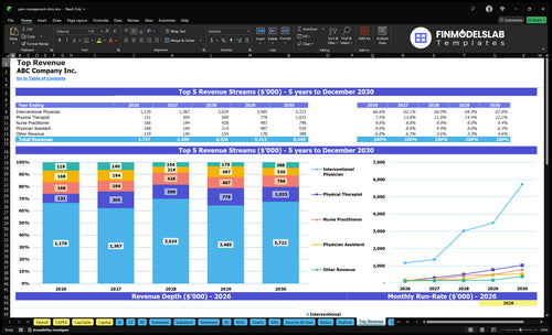 pain management clinic financial model top revenue financialmodelslab