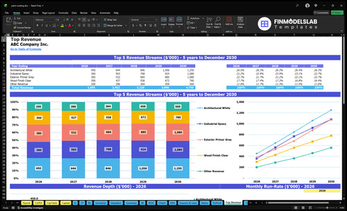 paint coating financial model top revenue financialmodelslab