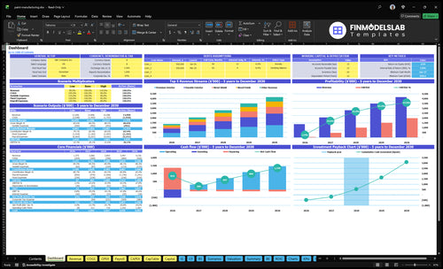 paint manufacturing financial model dashboard financialmodelslab