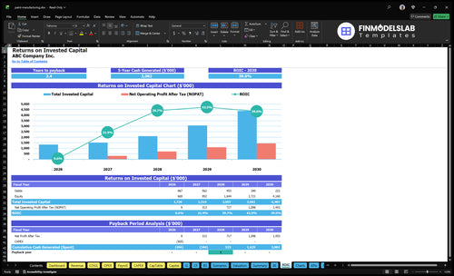 paint manufacturing financial model roic financialmodelslab