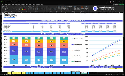 paint manufacturing financial model top revenue financialmodelslab