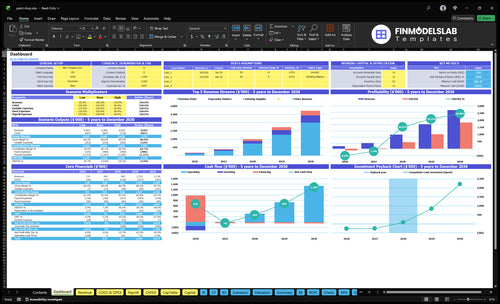 Paint Store Financial Model dashboard summarizes key KPIs, runway/cash position and overall performance in a dynamic dashboard, helping spot cash-flow blind spots and present investor-ready metrics.